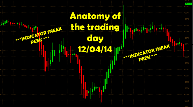 Anatomy of a Trading Day and * Special * Indicator * SNEAK * Peek *